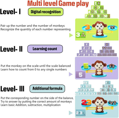 Monkey Scale Balance Counting Toys Math Games STEM Preschool Educational Toys for 3 4 5 Year Olds Math Educational Kindergarten Number Learning Games Gifts for Boy Girl Birthdays Christmas